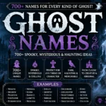 Ghost Names 700+ Spooky, Mysterious & Haunting Ideas